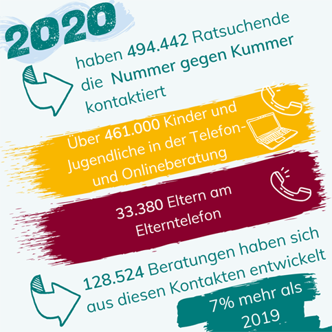 Insta Zahlen 2020