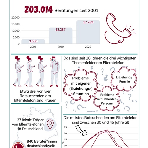 Fact Sheet: 20 Jahre ET