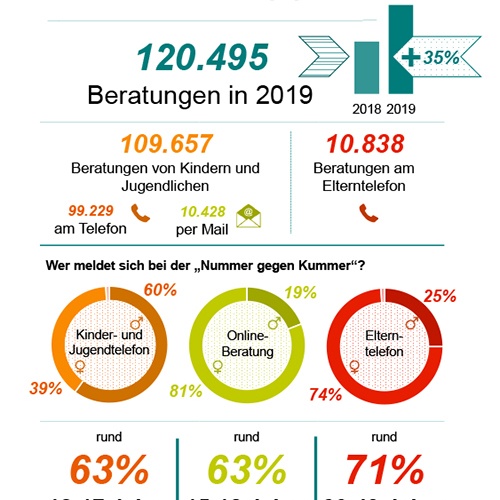 Statistik 2019
