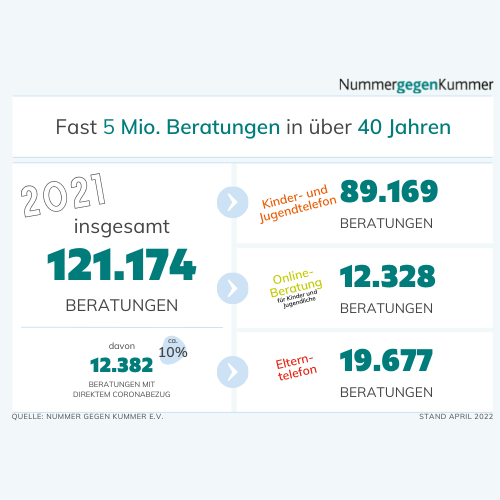 Statistik 2021