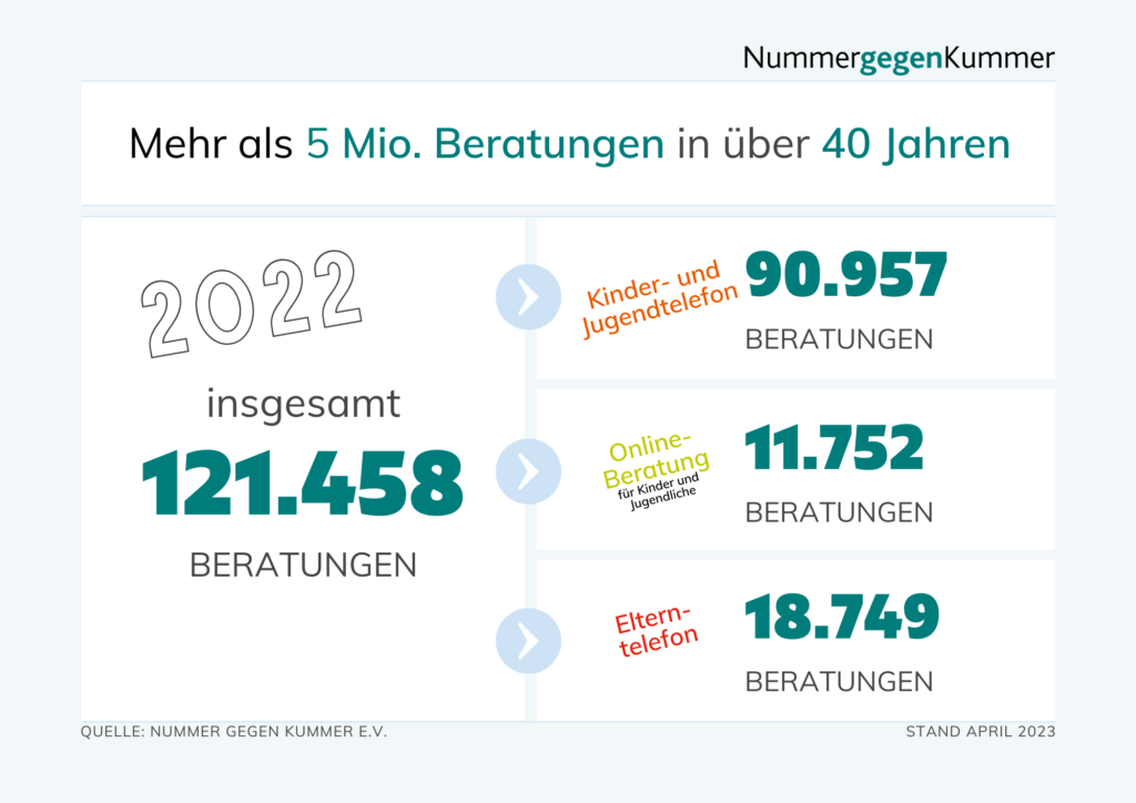 Ueberblick Zahlen NgK 2022