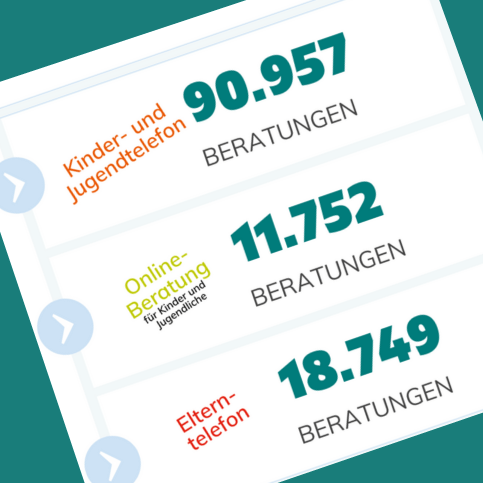 Jahresstatistiken 2022 jetzt online!